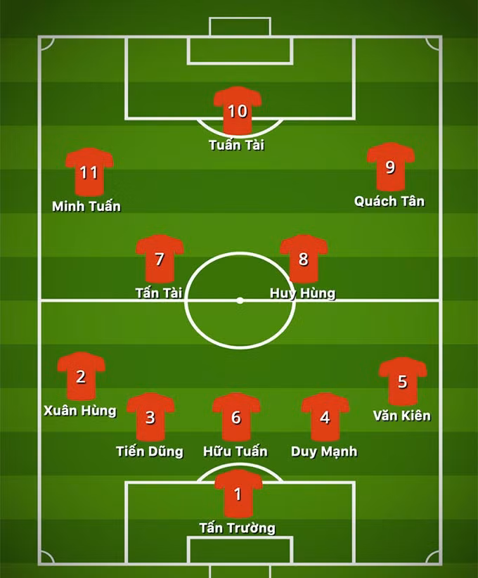 Nguyên một đội hình ngôi sao đang tự do tại V.League