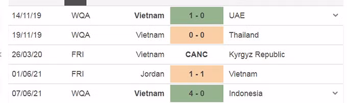 Nhận định vòng loại World Cup 2022, Malaysia vs Việt Nam, 23h45 ngày 11/6: Đừng tưởng thắng dễ