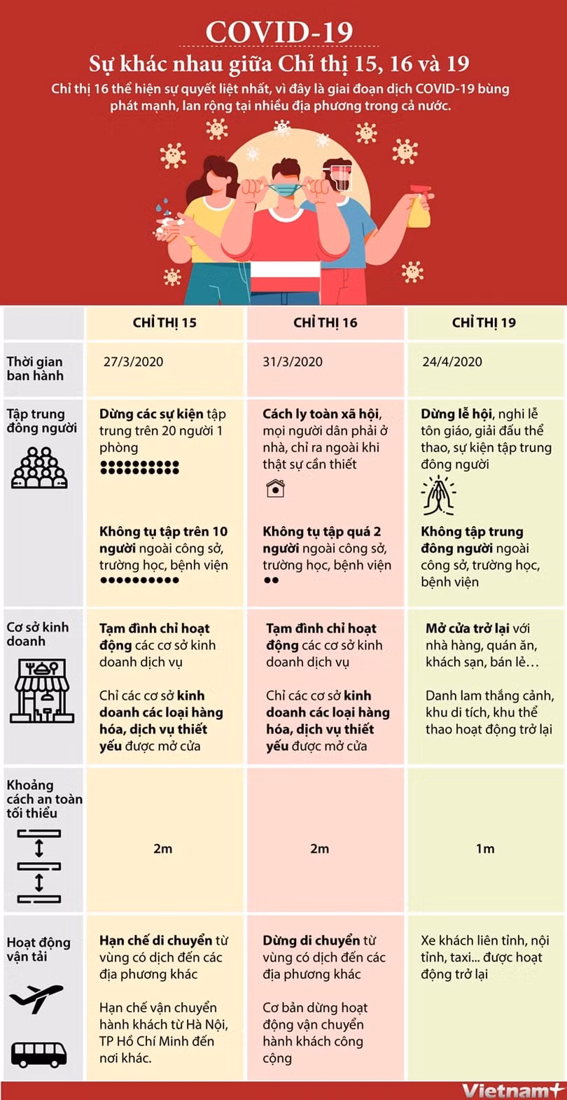 Hướng dẫn thực hiện Chỉ thị 16/CT-TTg về cách ly xã hội