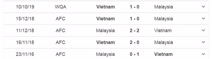 Nhận định vòng loại World Cup 2022, Malaysia vs Việt Nam, 23h45 ngày 11/6: Đừng tưởng thắng dễ