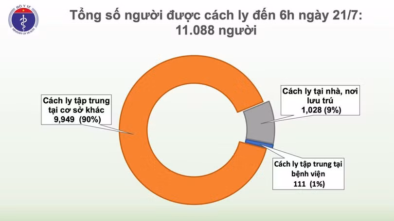 Thêm 12 ca dương tính với SARS-CoV-2 nhập cảnh từ Nga