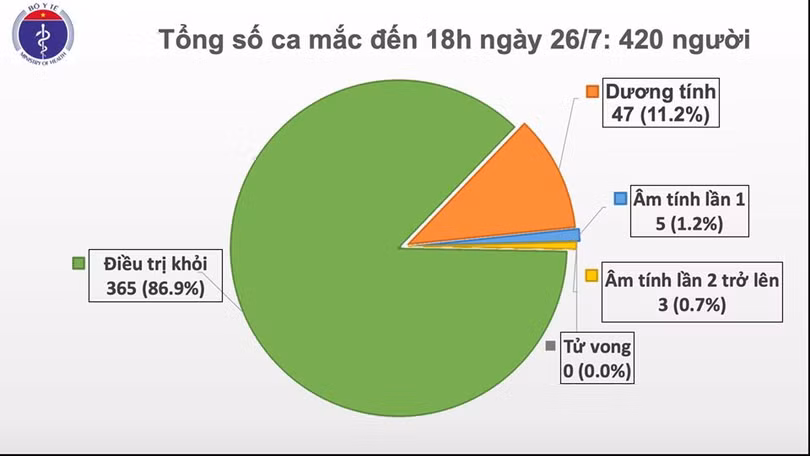 Phát hiện thêm 2 ca mắc COVID-19 tại Đà Nẵng và Quảng Ngãi