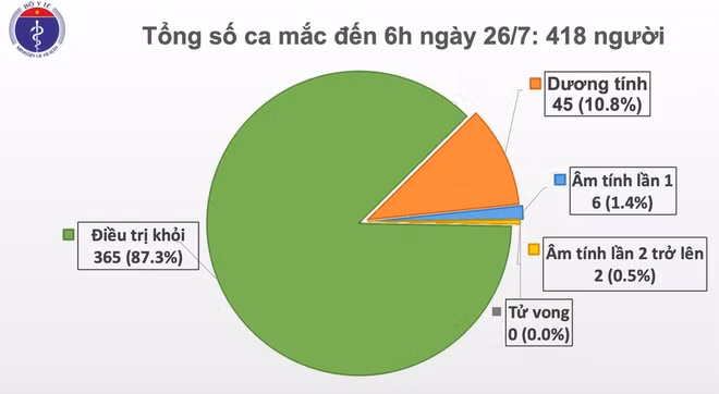Thêm một người ở Đà Nẵng mắc Covid-19