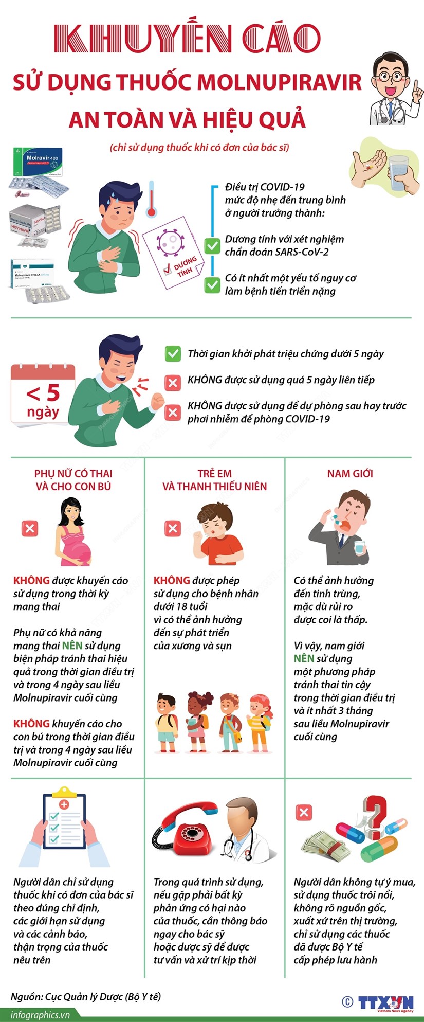 Những ai và khi nào thì nên sử dụng thuốc Molnupiravir?