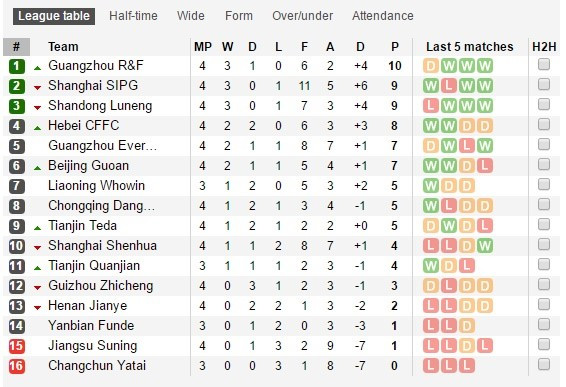 clb trung quoc nem trai dang mang ten tevez