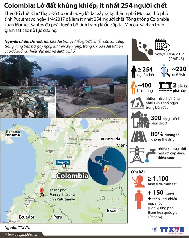 tong hop dien bien moi nhat vu lo dat kinh hoang o colombia