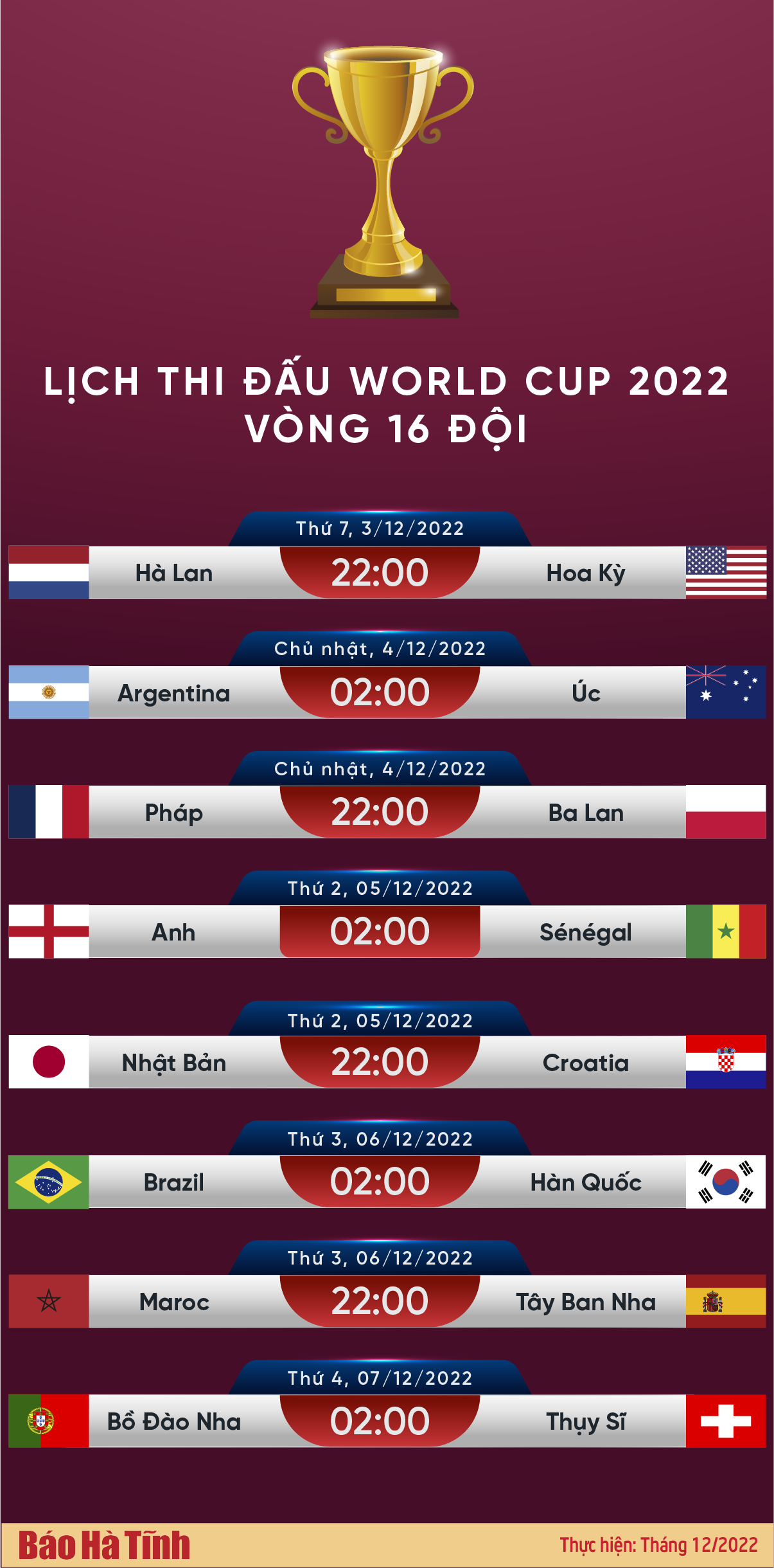 Lịch thi đấu World Cup 2022 vòng đấu loại trực tiếp