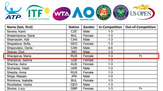 federer nadal sharapova deu tinh