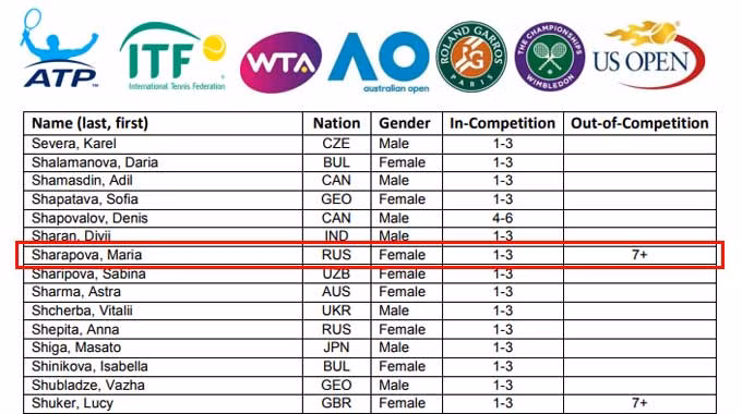 federer nadal sharapova deu tinh