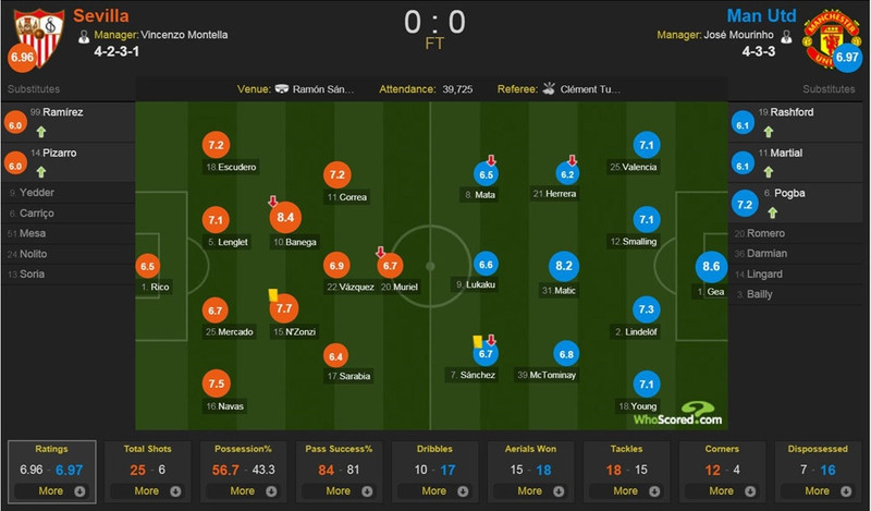 xem lai nhung pha cuu thua ngoan muc cua de gea truoc sevilla