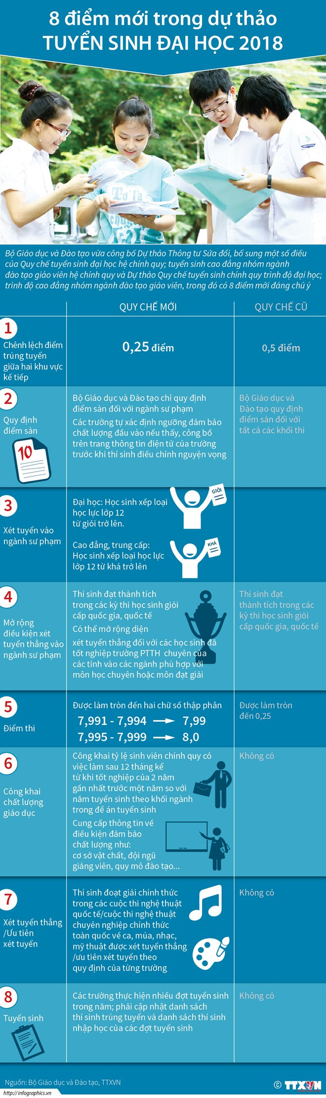 infographics 8 diem moi trong du thao tuyen sinh dai hoc 2018