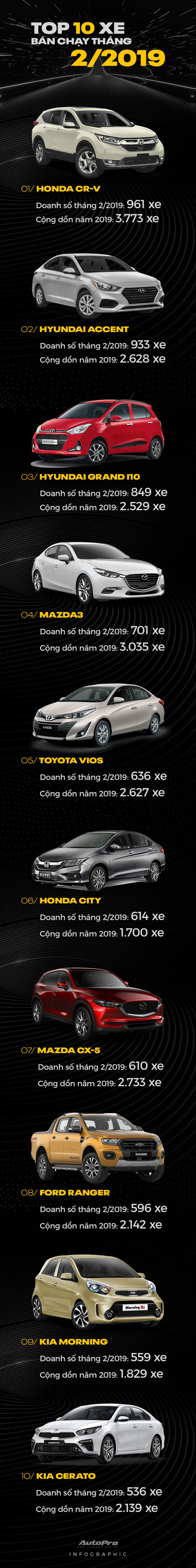 Người Việt bớt “cuồng” Toyota trong 2 tháng đầu năm 2019