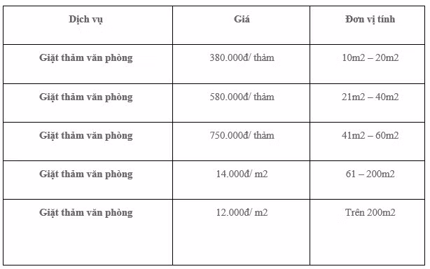 Dịch vụ giặt thảm văn phòng chuyên nghiệp, giá cả phải chăng - GFC CLEAN