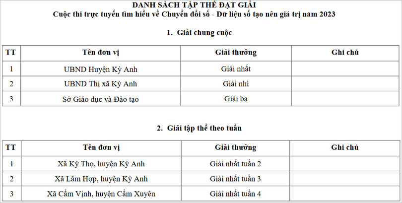 Công nhận 30 giải thưởng Cuộc thi trực tuyến tìm hiểu về chuyển đổi số