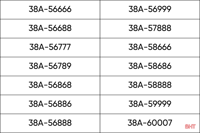 Nhiều biển số siêu đẹp Hà Tĩnh sắp lên sàn đấu: 38A-567.89, 38A-569.99...