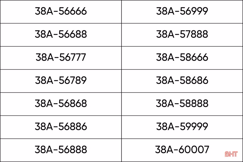 Nhiều biển số siêu đẹp Hà Tĩnh sắp lên sàn đấu: 38A-567.89, 38A-569.99...