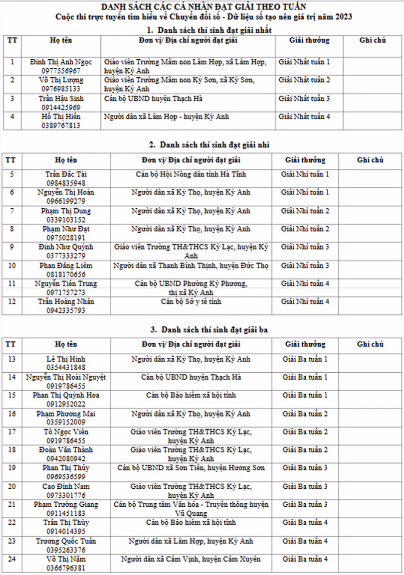 Công nhận 30 giải thưởng Cuộc thi trực tuyến tìm hiểu về chuyển đổi số