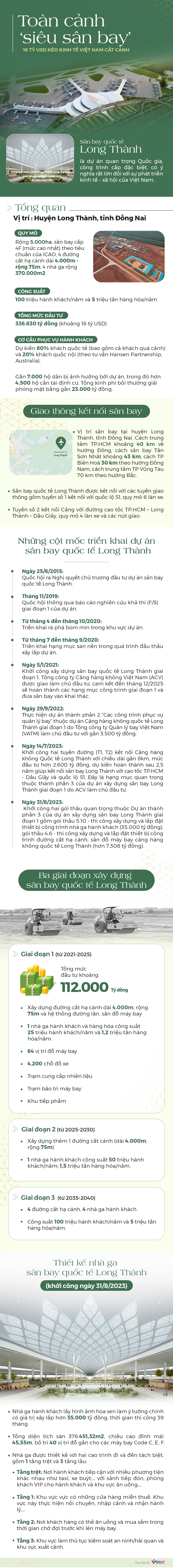 Toàn cảnh ‘siêu sân bay’ 16 tỷ USD kéo kinh tế Việt Nam cất cánh