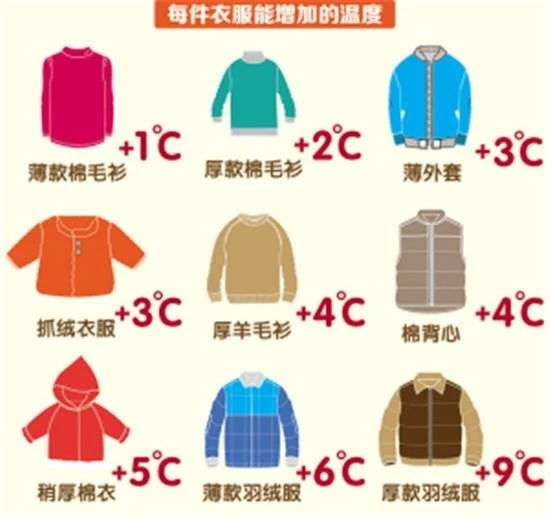 mua dong me cho con an mac the nay trach gi hoi ty con lai vao vien