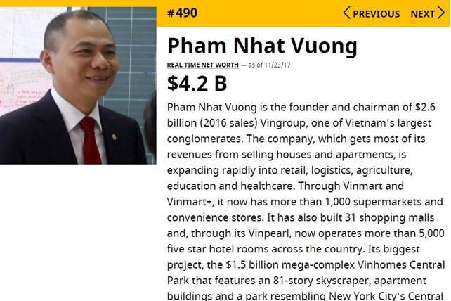 Lần đầu tiên tỷ phú Phạm Nhật Vượng gia nhập danh sách 500 người giàu nhất thế giới . Ảnh: Forbes. ty phu pham nhat vuong vao danh sach 500 nguoi giau nhat the gioi