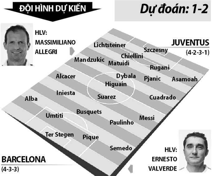 juventus vs barcelona 02h45 ngay 23 11 noi so cua thanh turin