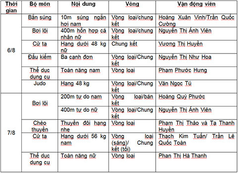 danh sach lich thi dau cua doan the thao viet nam tai olympic rio 2016