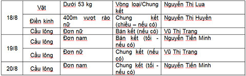 danh sach lich thi dau cua doan the thao viet nam tai olympic rio 2016