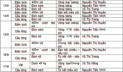 danh sach lich thi dau cua doan the thao viet nam tai olympic rio 2016