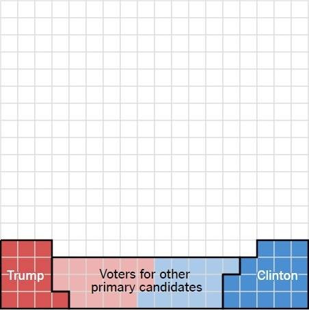 chi 9 dan my chon trump hoac clinton len lam tong thong