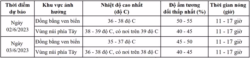 Nắng nóng đặc biệt gay gắt ở Hà Tĩnh bao giờ kết thúc?