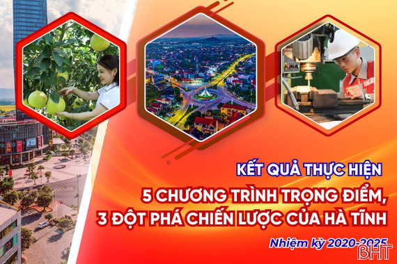 [Motion Graphics] Kết quả "5 chương trình trọng điểm, 3 đột phá chiến lược" của Hà Tĩnh