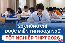 [ INFOGRAPHIC ] 22 chứng chỉ được miễn thi ngoại ngữ tốt nghiệp THPT 2026