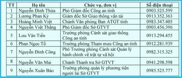 Hà Tĩnh công bố đường dây nóng đảm bảo trật tự ATGT dịp lễ 30/4, 1/5