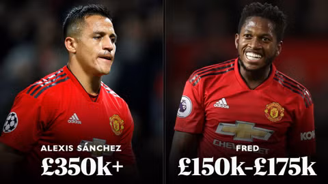 Tầm nhìn hạn hẹp khiến đế chế M.U sụp đổ