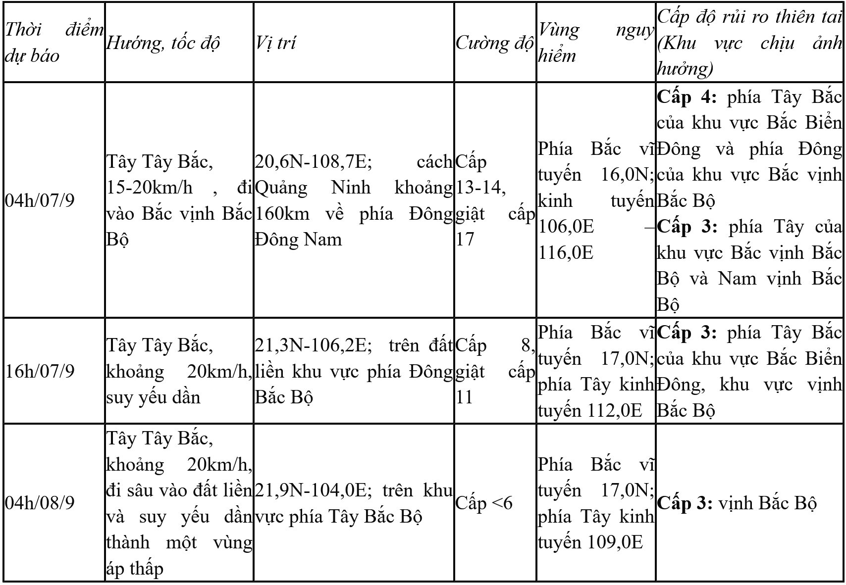 Screenshot 2024-09-06 at 05-30-59 Trung tâm Dự báo KTTV quốc gia.png