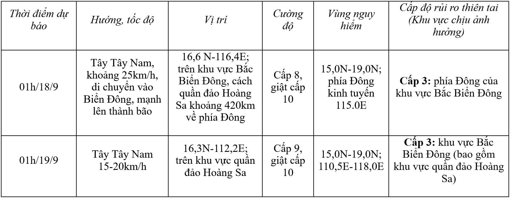 Screenshot 2024-09-17 at 06-33-12 Trung tâm Dự báo KTTV quốc gia.png