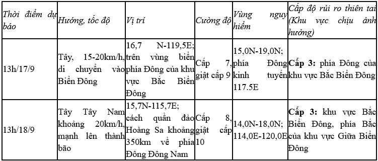 Screenshot 2024-09-16 at 16-43-11 Trung tâm Dự báo KTTV quốc gia.png