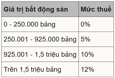 Screenshot 2024-09-28 at 18-54-48 Các nước đánh thuế để ngăn đầu cơ nhà đất thế nào - Báo VnExpress.png