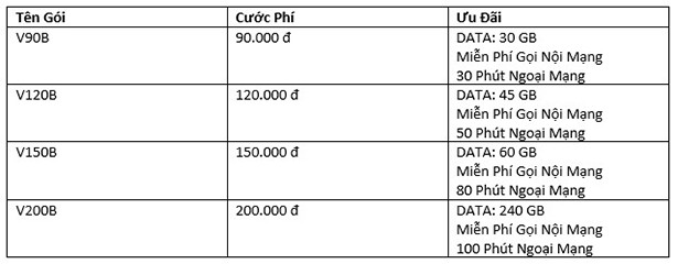 Cách đăng ký 4G Viettel tháng nhiều gói cước ưu đãi 2024 tại Viettel DATA