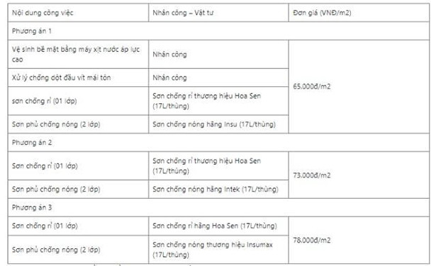 Quy trình thi công sơn chống nóng hiệu quả nhất cho mái tôn