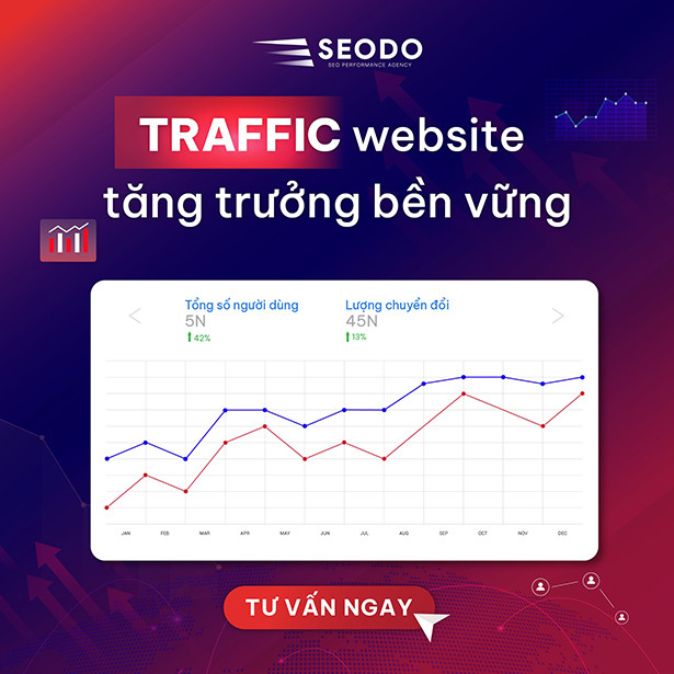 Phương pháp SEO Branding của SEODO giúp doanh nghiệp tăng trưởng ảnh 2 Phương pháp SEO Branding của SEODO giúp doanh nghiệp tăng trưởng
