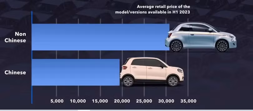 Tương lai của những chiếc ô tô cỡ nhỏ trên khắp thế giới