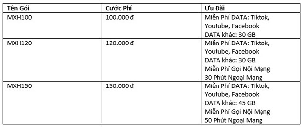 Cách đăng ký 4G Viettel tháng nhiều gói cước ưu đãi 2024 tại Viettel DATA