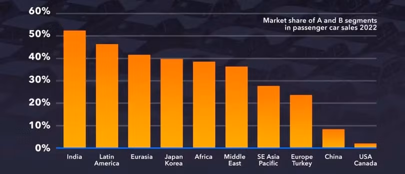 Tương lai của những chiếc ô tô cỡ nhỏ trên khắp thế giới