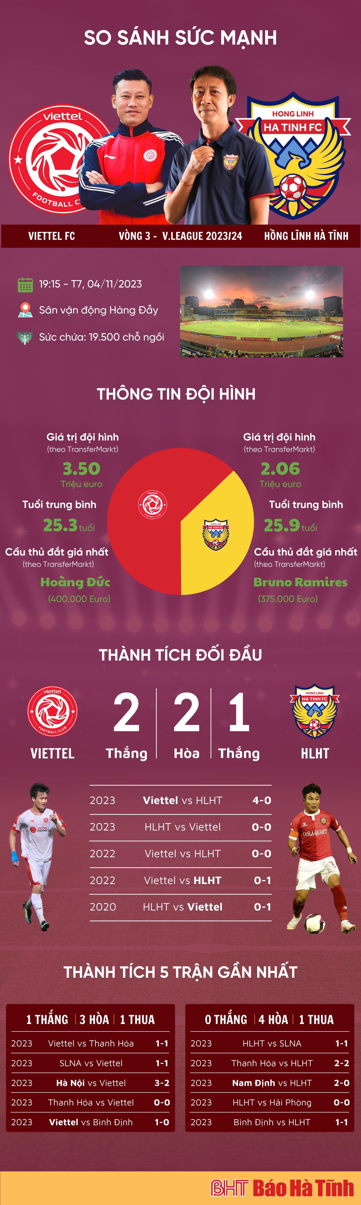 Link xem trực tiếp Viettel vs Hồng Lĩnh Hà Tĩnh