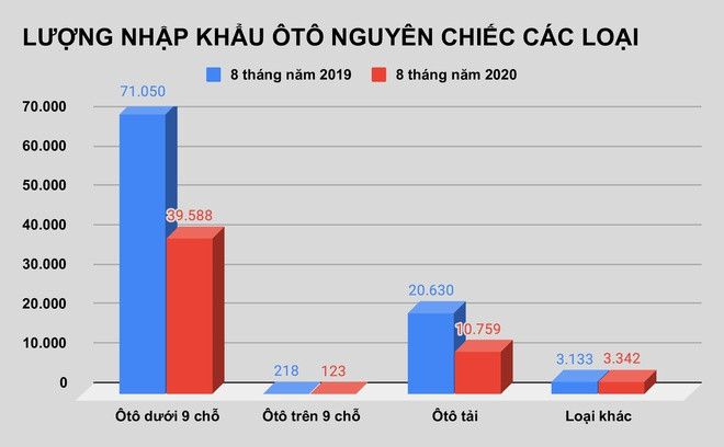 Ôtô Thái Lan dưới 9 chỗ giá rẻ tràn về Việt Nam ảnh 2 Ô tô Thái Lan dưới 9 chỗ giá rẻ tràn về Việt Nam