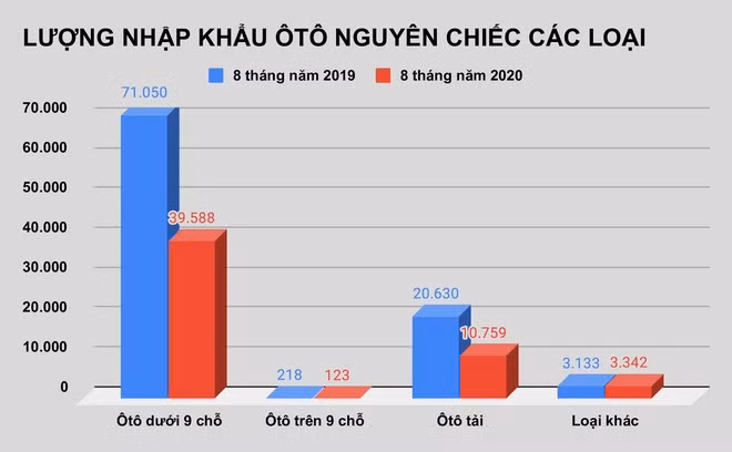 Ô tô Thái Lan dưới 9 chỗ giá rẻ tràn về Việt Nam