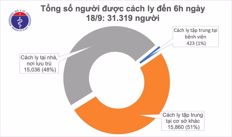 Đã 16 ngày không ghi nhận ca mắc mới Covid-19 ở cộng đồng, Việt Nam tái khởi động nhiều đường bay quốc tế