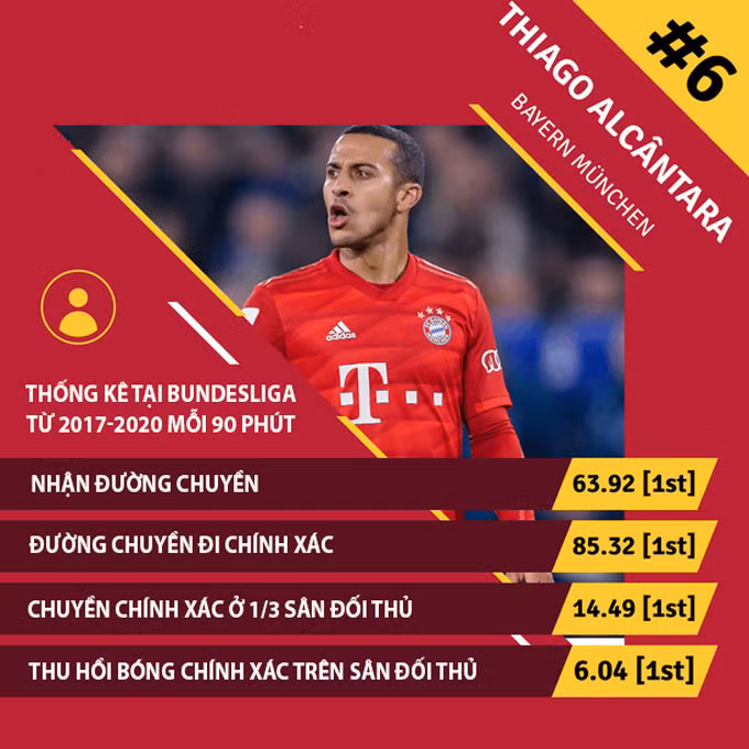 Thiago Alcantara: Thương vụ nâng tầm đẳng cấp của Liverpool trên TTCN