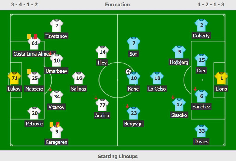 Mourinho chạm mốc 100 trận thắng ở cúp châu Âu
